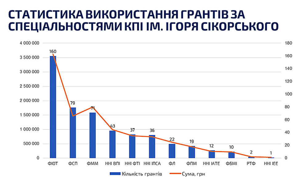 kpi images