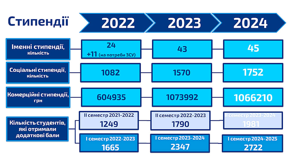 kpi images