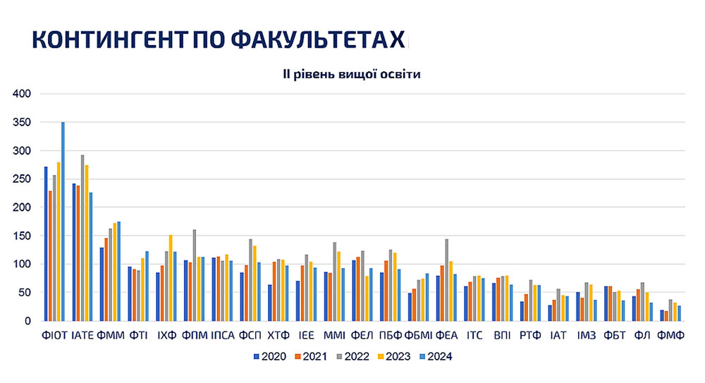 kpi images