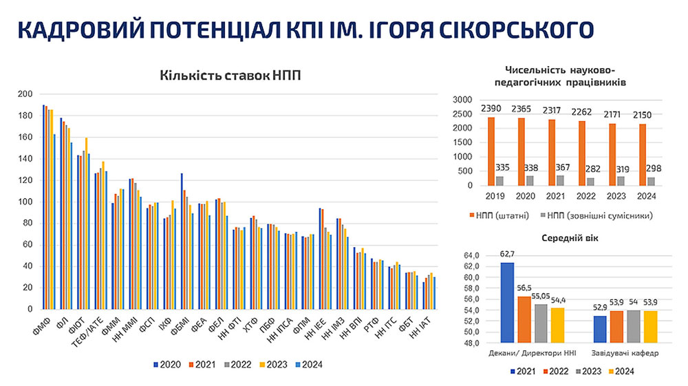 kpi images