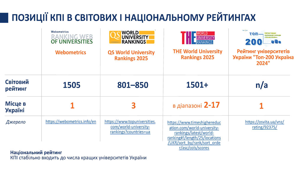 kpi images