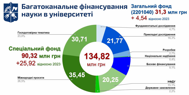 kpi images - Багатоканальне фінансування науки