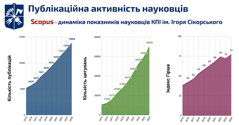 kpi images