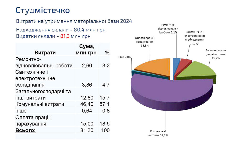 kpi images