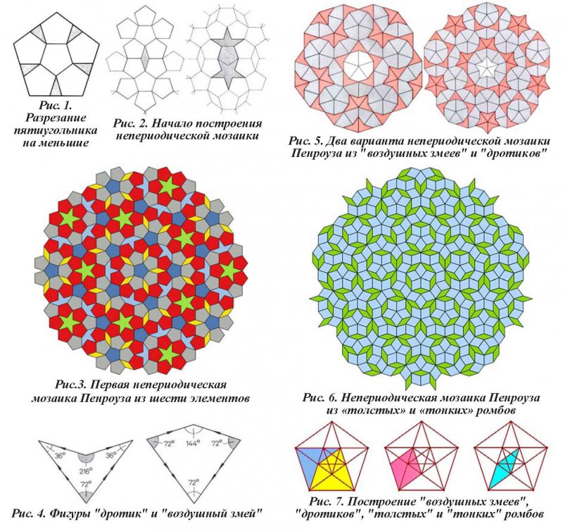 Необычные мозаики Р.Пенроуза | КПИ им. Игоря Сикорского