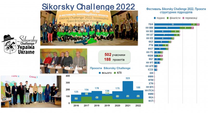 Sikorsky Challenge 2022
