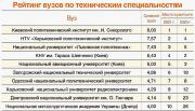рейтинг українських ЗВО за оцінками роботодавців