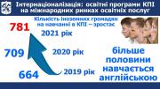 Пріоритети міжнародної діяльності 2021 / 5